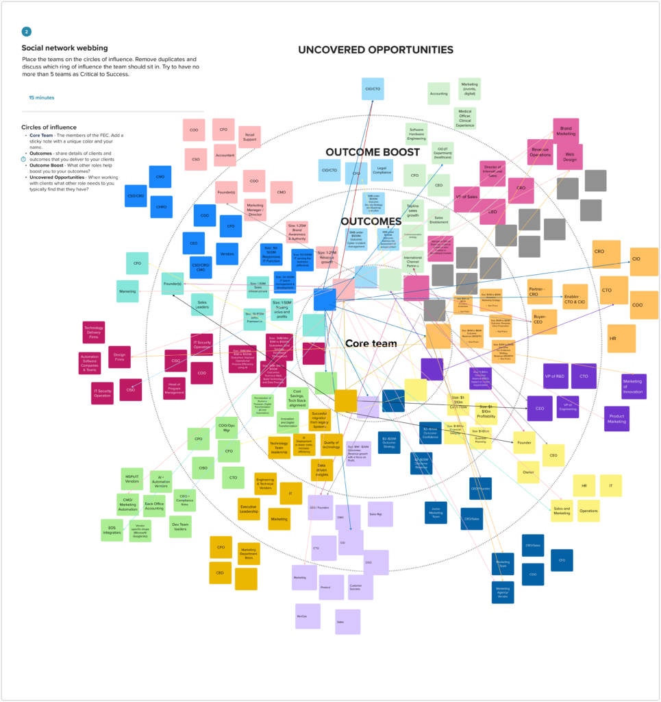 Social Networking Web Map